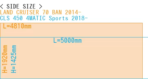 #LAND CRUISER 70 BAN 2014- + CLS 450 4MATIC Sports 2018-